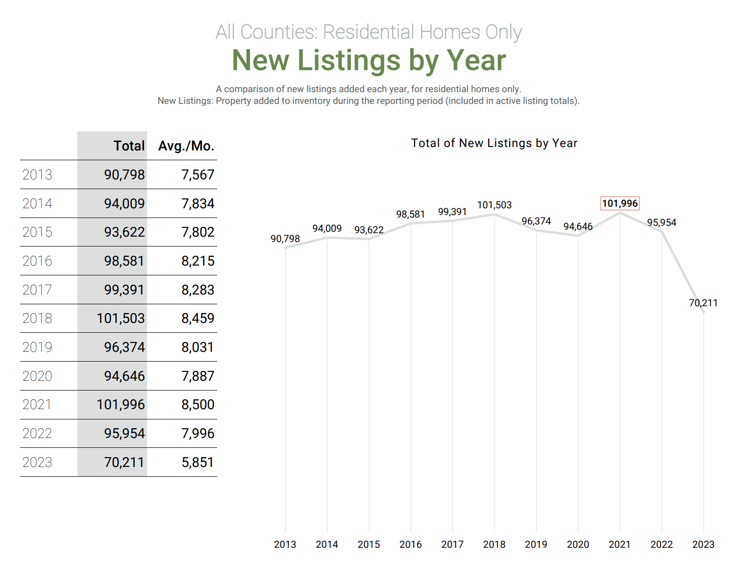 Page14 new listings by year
