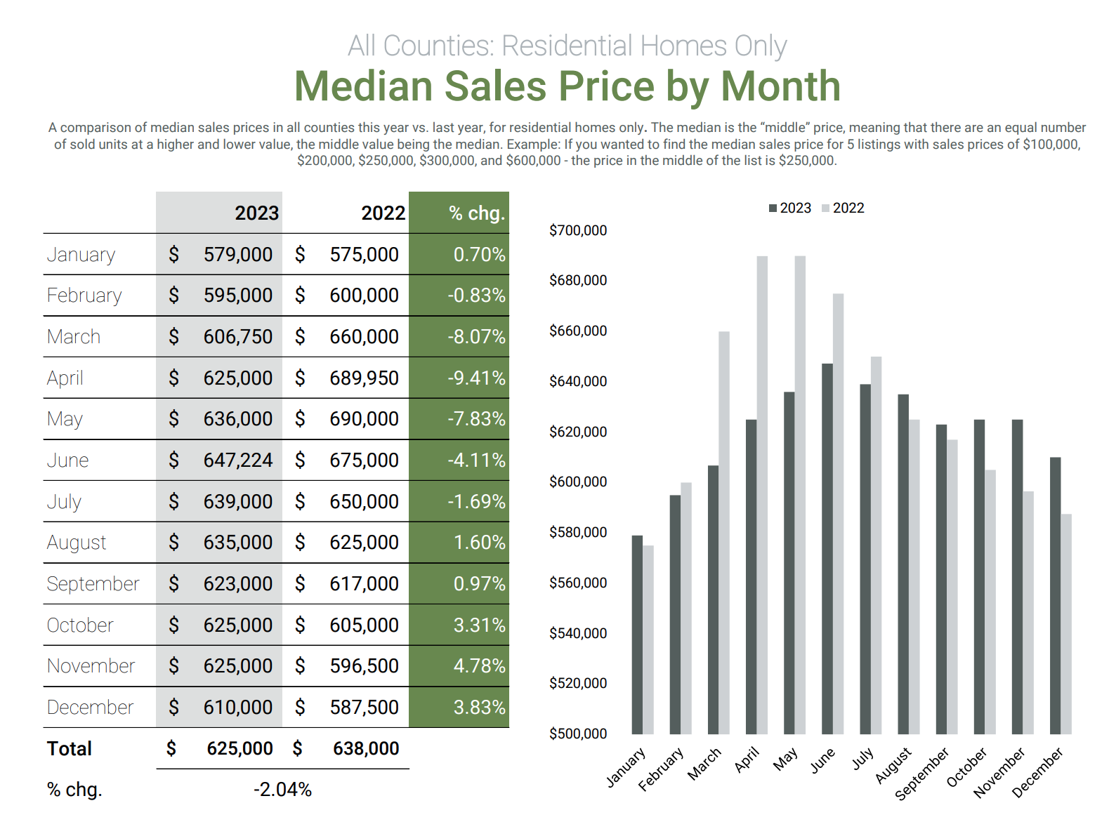 Page47 sales price by month