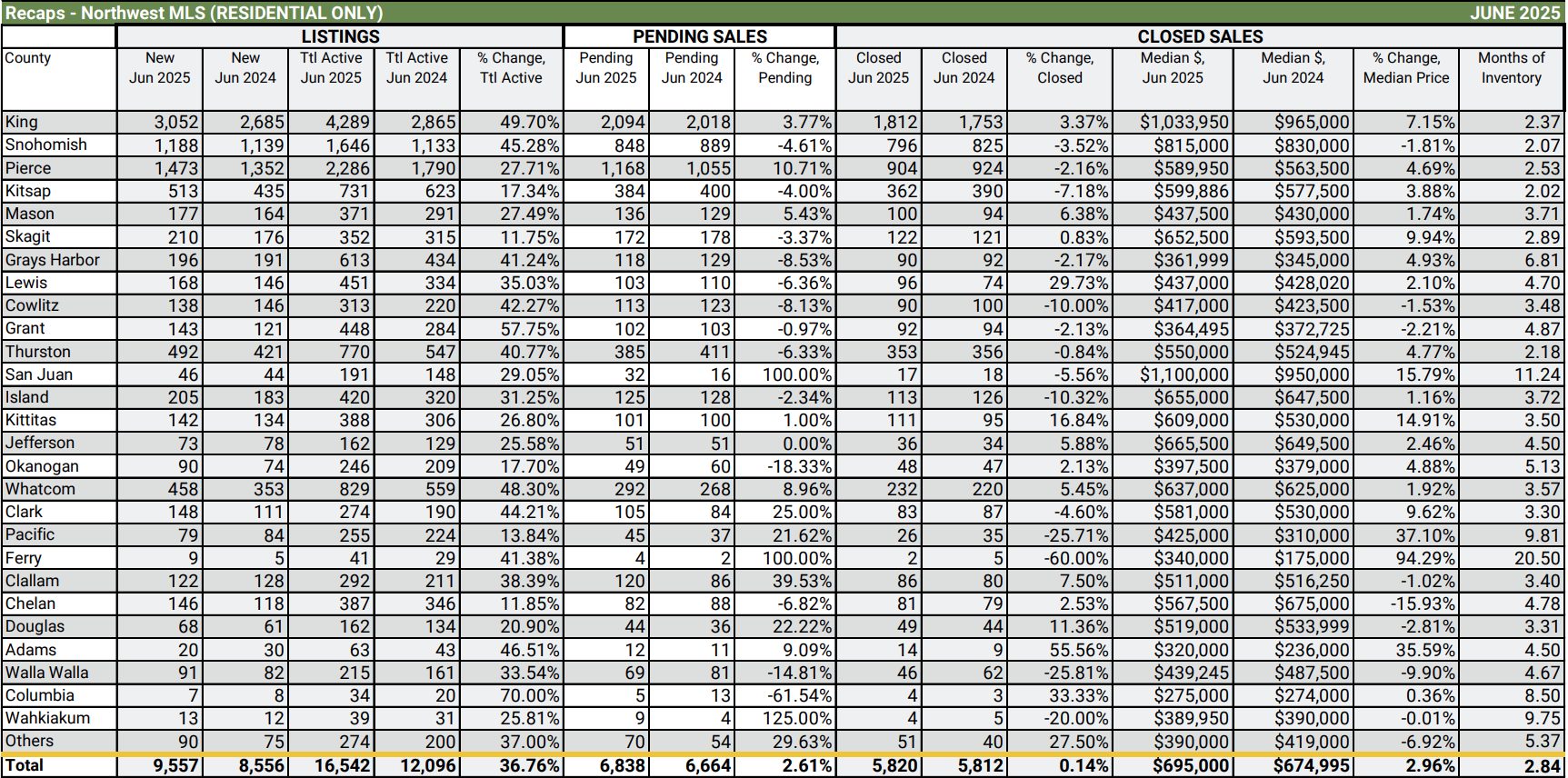 June 2025 deep dive snipit