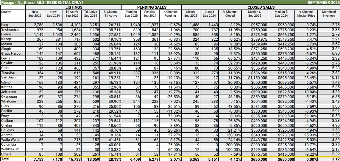 Sept numbers for Oct
