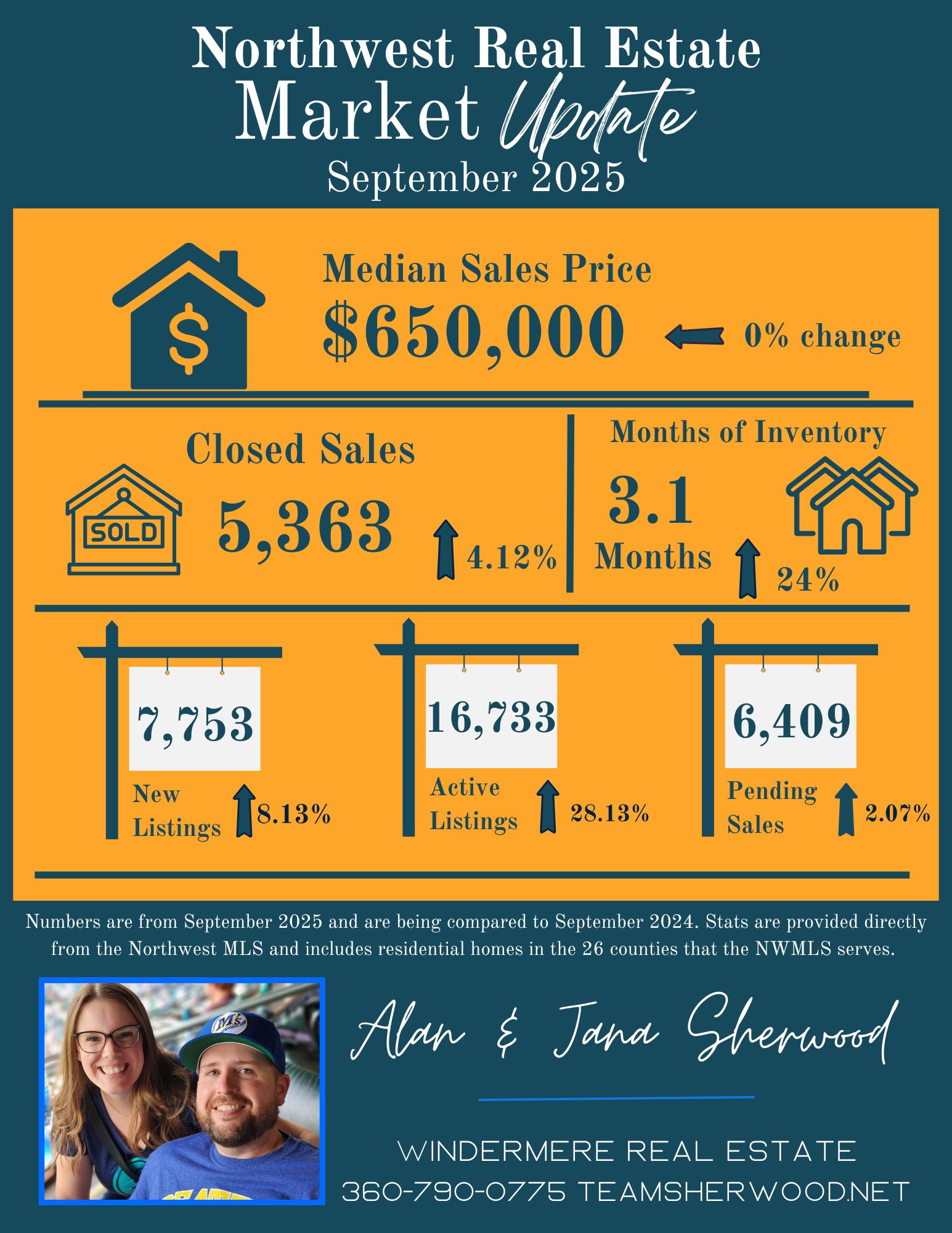 Sept #'s for Oct 2025