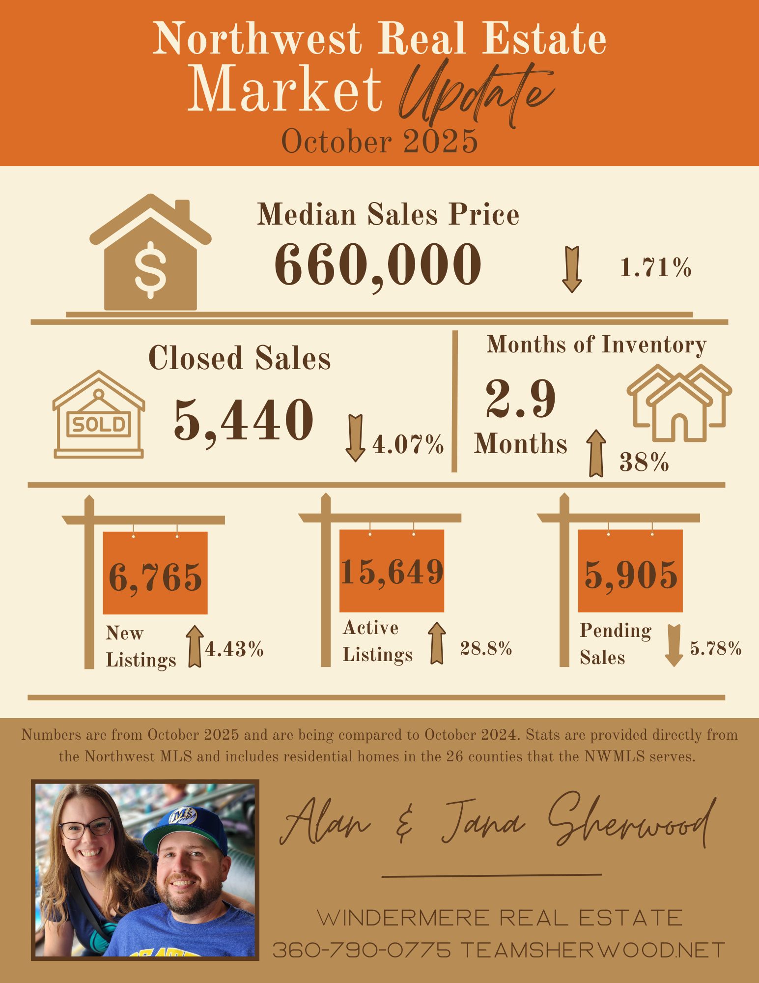 Sept #'s for Oct 2025 (1)