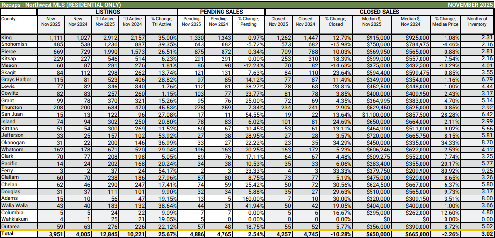Nov 2025 numbers 12.5.25