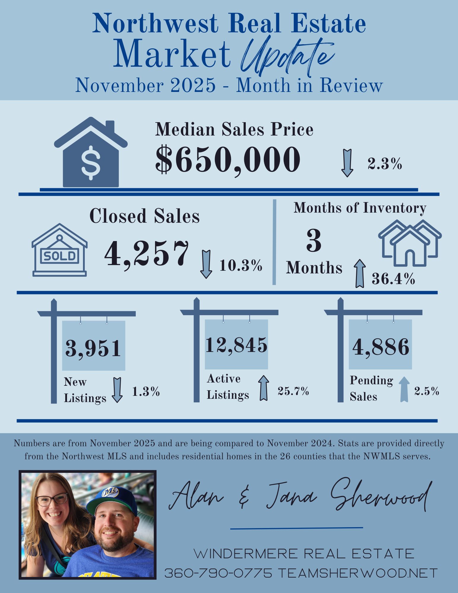 YELM Nov#'s for Dec pub 2025 (5)