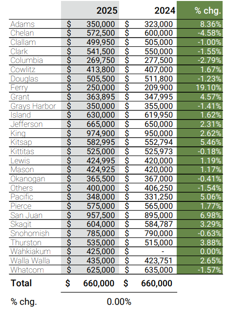 2026 median