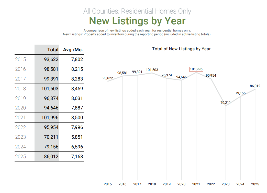 2026 new listings